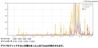 Hayabusa_graph